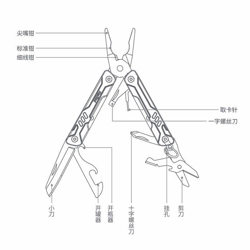 S11 Pro Mini Multitool Long No - Edc Carry Pliers recension och pris